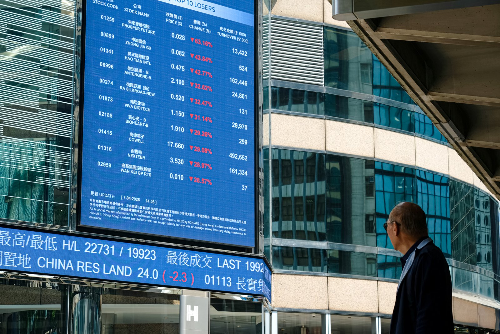 China ramp the trade war with a new threat of threat of 50% fee
