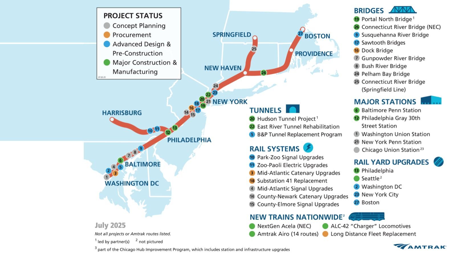 July 3025 Business shows cards of new railroad projects